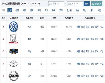 轿车销量排行榜,轿车销量排行榜2023最新