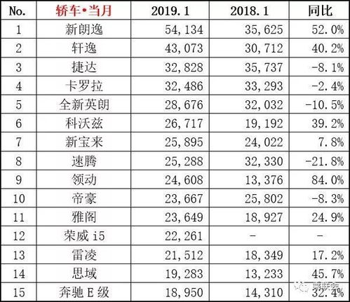 2020年轿车销量排行榜完整版出炉了,2020年轿车销量排行榜全榜