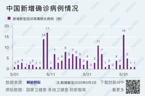 2023年6月份疫情严重吗,2023年6月份疫情严重吗现在