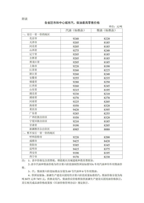 油价调整最新消息2021时间表,中石化紧急送油服务电话