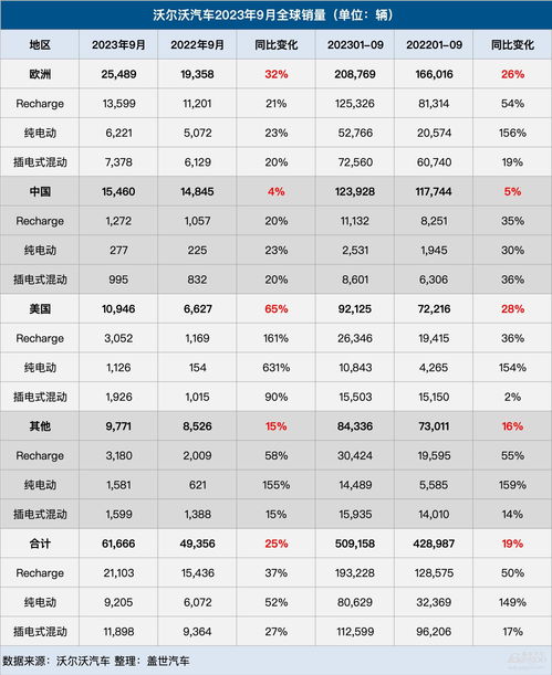 2022年9月汽车销量统计,2o21年9月汽车销量