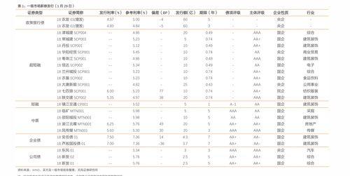 最新油价调整日历表,最新油价涨跌