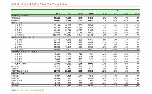 大众二厢汽车系列,大众二厢汽车系列车型