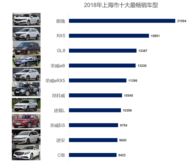 最热销车型排行榜,热销车型排行榜2023