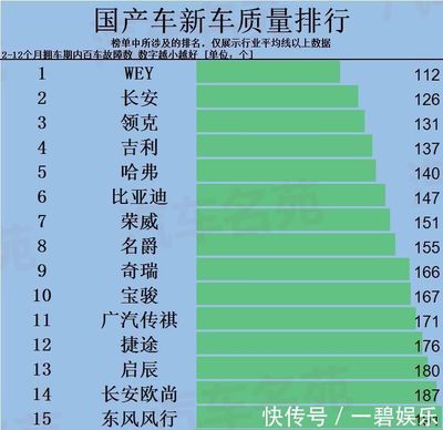 广汽传祺质量国产排名,国产suv广汽传祺