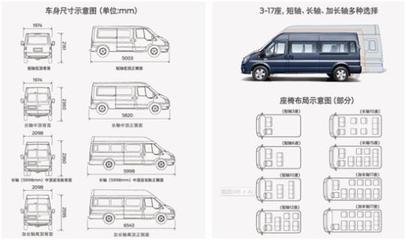 全顺6座汽车价格及图片,全顺六座加长新车报价