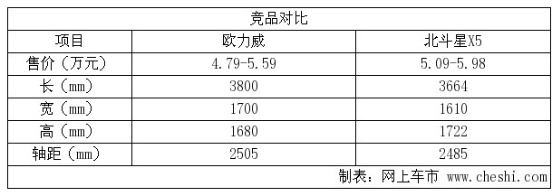 铃木北斗星x5自动挡报价,铃木北斗星x5自动挡报价在大连什幺地方卖北斗星x5