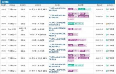 吉普自由侠质量怎么样,吉普自由侠二手车值得入手吗