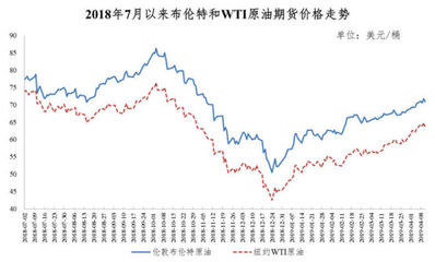 油价格最新情况,油价最新动态