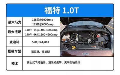 福特福睿斯最大缺点,福特福睿斯优点与缺点