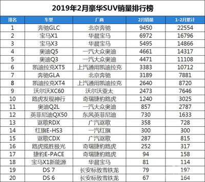 suv中大型销量排行榜,suv中大型销量排行榜图片