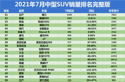 suv销量排行榜完整版,suv销量排行榜完整版2022