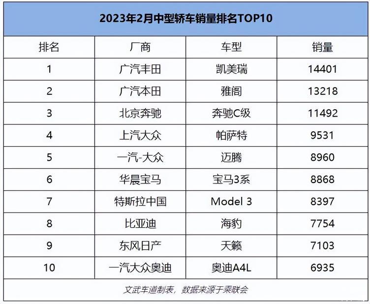 中型轿车销量排行,中型轿车销量排行榜