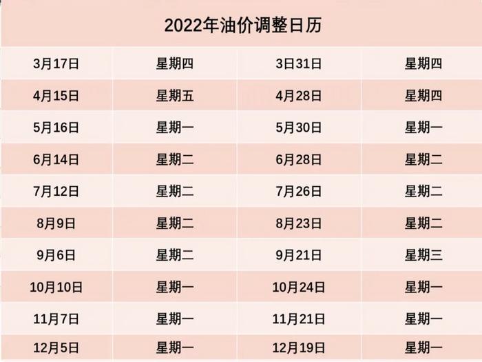 2022年6月28日油价调整,2021年6月28日油价下跌吗