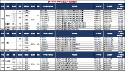 南京依维柯价格表,南京依维柯多少钱一辆