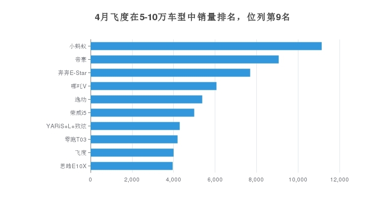 小型车销量排名前10名,小型车销量排名前10名品牌