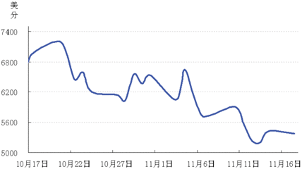 今日国际原油价格走势图,今日国际原油价格走势图分析表