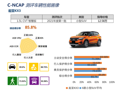 2021油耗最低的车排行榜,2021油耗最低的suv