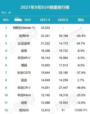 国产销量最好的车排名第一,国产销量最好的车排名第一是哪一款