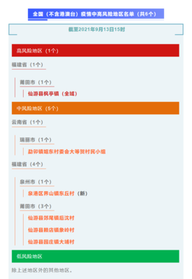 全国疫情最新名单,全国疫情最新情况冠状