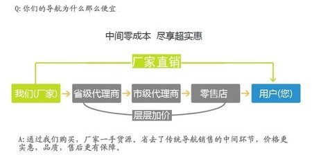 日产阳光为什么便宜,日产阳光为什么那么省油