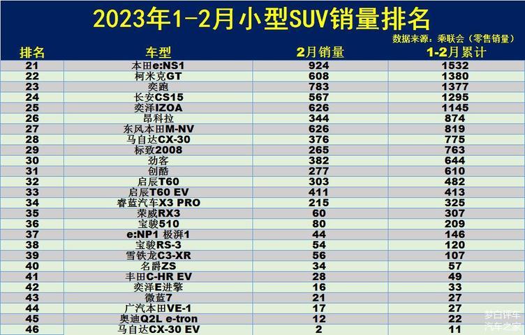 车销量排行榜2023,新能源汽车销量排行榜2023