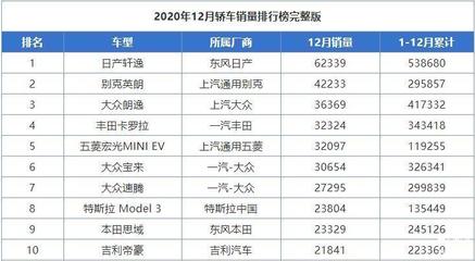 2021年家用轿车销量排行榜,2021家用汽车销量排行榜