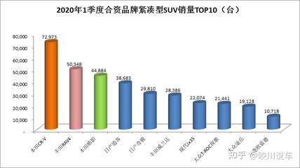 新车丰田价格6万至7万,6万丰田自动挡新车