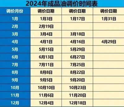 26号油价调整最新消息,2021年1月26日油价