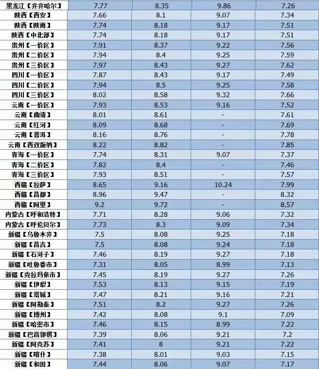 17日汽油价格调整最新消息,17号汽油价格