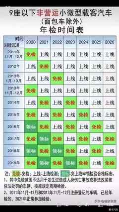 2023年检车最新规定,2023年检车最新规定环保