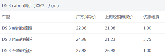 奥迪敞篷车20万以下,奥迪敞篷车20万以下的车