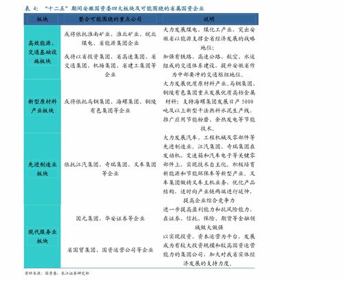 海通证券A股策略：明年政策助力经济回暖 科技、消费领衔基本面复苏