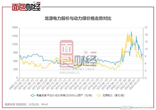 利通科技下跌5.0%，报16.72元/股