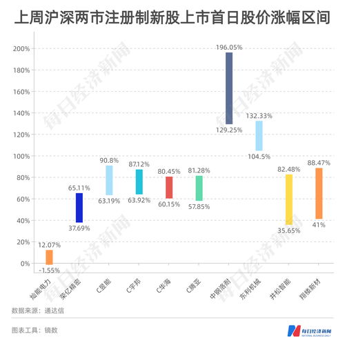 北摩高科(002985.SZ)：北摩高科未与京瀚禹签订任何业绩承诺及补偿协议