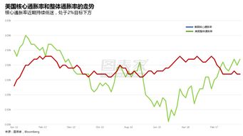 纽约黄金期货价格收跌1% 市场关注美国通胀数据