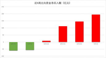 中船科技获北向资金买入6700.6万元，居增持第24位