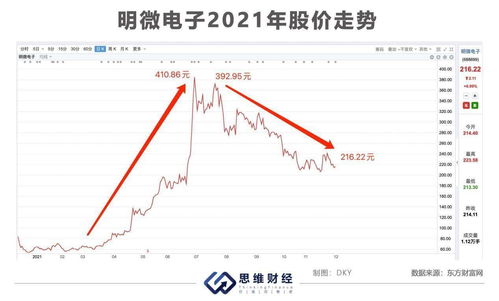 高伟电子早盘涨逾6% 首款头显新品上市有望带来业绩增量