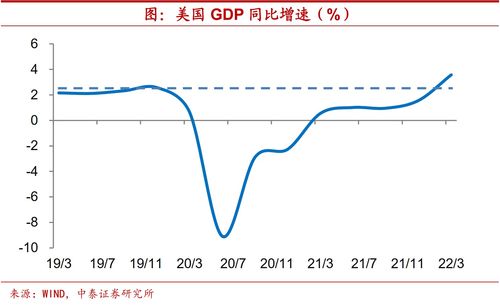 专家：预测明年的经济增速是“4.5%”