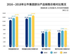 江山控股前11月总发电量约为37.98万兆瓦时 同比增加5.52%