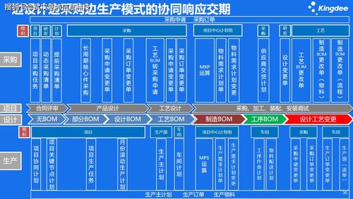 合众思壮(002383.SZ)：暂未涉及卫星通信业务