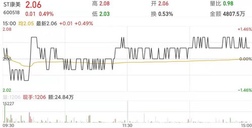 阜丰集团(00546.HK)12月13日耗资312万港元回购75万股