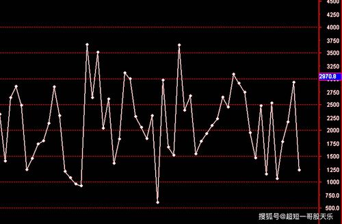 天境生物盘中异动 早盘快速跳水5.44%