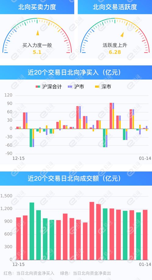 午评：北向资金净买入33.3亿元，沪股通净买入13.85亿元