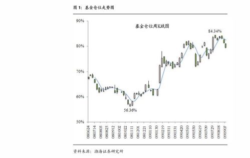 猪价连涨3日，周期回暖？畜牧养殖ETF（516670）三连阴回踩60日均线，午后溢价走阔