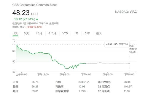 悦航阳光股价重挫10.01% 市值跌61.73万美元