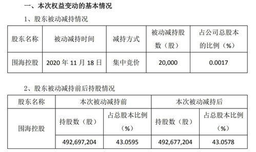 天利科技：无回购计划，股东减持不影响公司生产经营