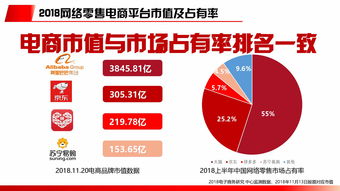 交银国际：内地大促带动电商恢复 最看好拼多多