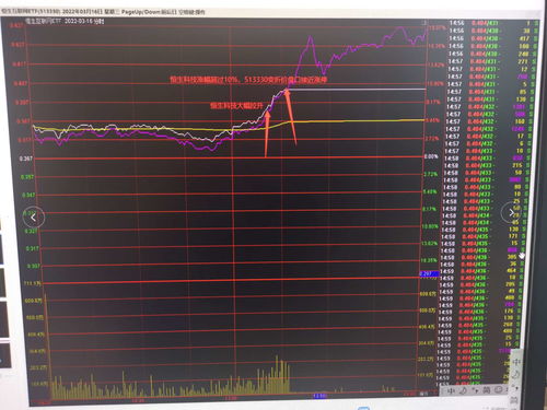 港股回购潮继续，恒生科技30ETF（513010）近5日净流入超1亿