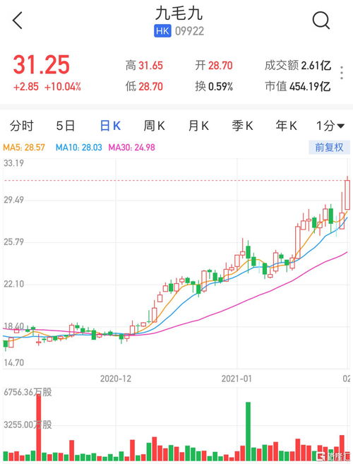 阜丰集团(00546.HK)12月18日耗资103万港元回购24.7万股